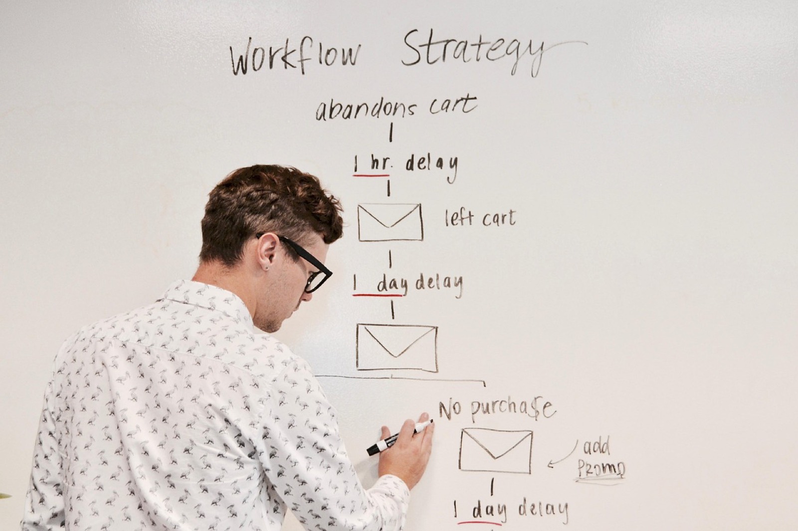équipe réunie autour d'un tableau blanc pour préparer un plan de communication salon